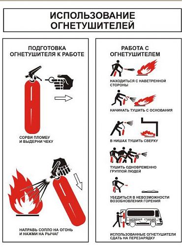 Правила пользования огнетушителем