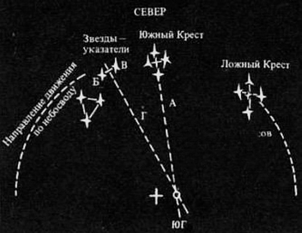 Расположение созвездия южного креста